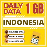 Indonesia esim Unlimited Data Indonesia 30days Bali esim Jakarta esim Denpasar esim Batam esim card