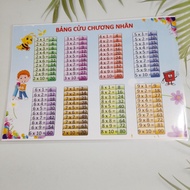 Cuu Chuong board size A4, A3, plastic laminated, 2-sided printing (1 side multiplication board, 1 si