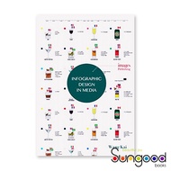 Infographic Design in Media/Wang Kai Bookstore