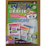 WOW GRAFIK SPM EKONOMI TINGKATAN 4,5