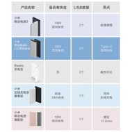 【台北現貨】小米行動電源3 快充版 18W 移動電源 小米 行動電源3 小米3 QC3.0 非雙向快充