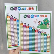 Grade 12 multiplication division formula table plus and minus calculation hundred A4 plastic wall ch