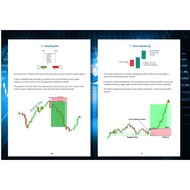 Simple Trading Book | Beginner Trading Basics eBook PDF | Candlesticks & Risk Management | Education