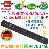 德國 brennenstuhl 13A 6位拖板 防雷 + 濾波 + 3.1A USB插座 連雙極開關掣連指示燈 3米電線 最高負荷30,000A 德國製造