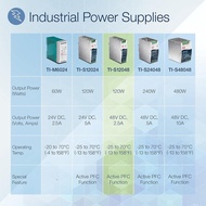 TRENDnet 120 W Single Output Industrial DIN-Rail Power Supply, Extreme -25 to 70 °C (-13 to 158 °F) 