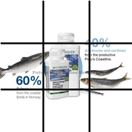 Amway Nutrilite Salmon Omega Comlpex 3 fish oil 60 sg
