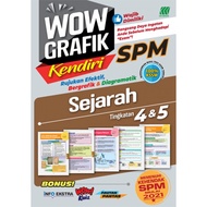 (PRELOVED ITEM) WOW GRAFIK SPM & KENDIRI SERIES