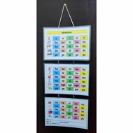 Abakada-Fully laminated ABAKADA chart Interactive Learning Material for Beginners (Reading)gift idea