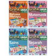 WOW GRAFIK UASA TAHUN 4.5.6 (2025)