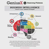 GeniusX: Business Intelligence