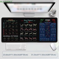 BLAZESKY Trader Desk Pad, Desk Protector Efficient Chart Pattern Mouse Pad, Simple Thickened Investo