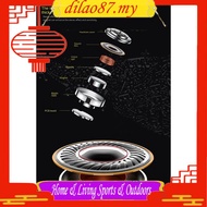 ？？Headphone Speaker 10mm Speaker DIY Headphone Speaker Headphone Speaker Driver