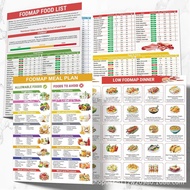 New Product 3-Piece Set Fod map Chart IBS Symptoms Relieve Food List Dietary Plan ZWEY
