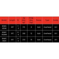 EUPRO BLACK HAMMER ROD