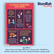 Health Poster 5 Facts About HIV/AIDS