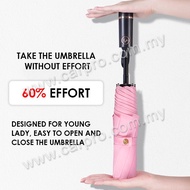 HC CARGO Anti-Rebound Automatic Umbrella HC-8602 PAYUNG AUTO DIY