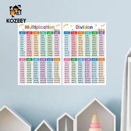 KOZEEY Children Math Toys Multiplication Division Table Poster Educational Math Chart for Kids Maths