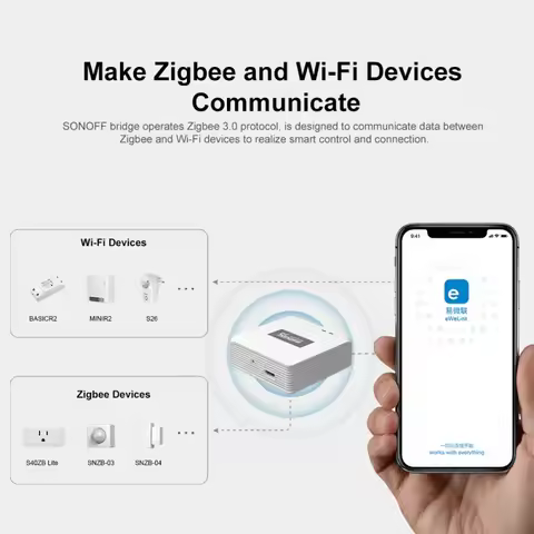 SONOFF Zigbee Bridge Pro Zigbee 3.0 Smart Home Zigbee Gateway ZB Bridge-P Smart Zigbee Hub with Micr