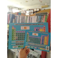 MODERN ELEMENT PERIODIC SYSTEM TABLE periodic table with real elements