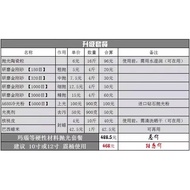 Set Polishing Machine Abrasive Material/Abrasive Material Polishing Powder Jade Jade Polishing Tool 