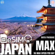 eSIM JAPAN อีซิมญี่ปุ่น - ดาต้าแพคแกจท่องเที่ยวญี่ปุ่น 3-30วัน เน็ต5Gเต็มสปีด ซิมญี่ปุ่น