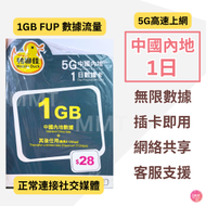 中國移動 - 中國內地/大陸【1日 1GB FUP】5G 鴨聊佳 高速無限 數據卡 上網卡 旅行電話卡 Data Sim咭(可連接各大社交平台及香港網站)