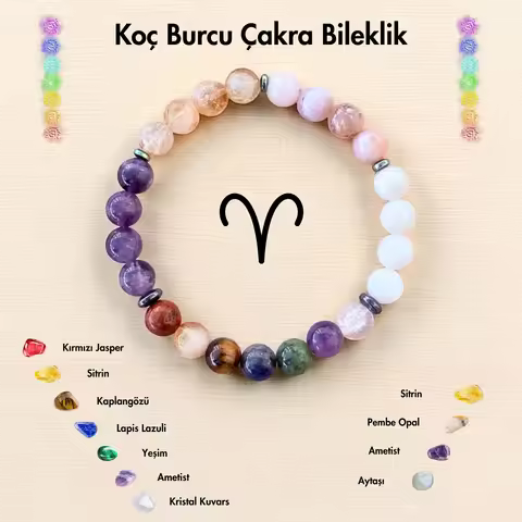 Natural Stone 12 Constellation Bracelet Energy Stone Good Luck 7 Chakra Bracelet Male Female Taurus 