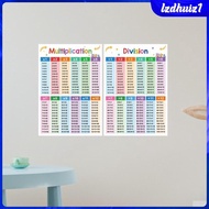 [Lzdhuiz1] Children Math Toys Multiplication Division Table Poster Educational Math Chart for Kids M