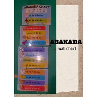 Abakada Wall Chart for kids