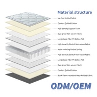 Soft Memory Foam Pocket Spring Mattress for Hotel Memory foam mattress