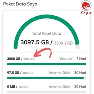 Kuota Orbit Unlimited Youtube 3000Gb 7 Hari - Paket Data Telkomsel