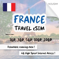 NeuSIM France eSIM 1-5GB Data | Same Day DELIVERY!