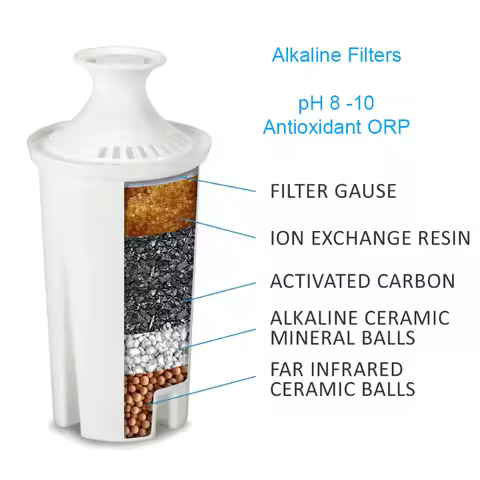 pH 8-10 Alkaline Water Pitcher Filter Cartridges Compatible with Brita Alkaline Water Pitcher Replac