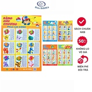 Book - Multiplication table for addition, subtraction, multiplication and division