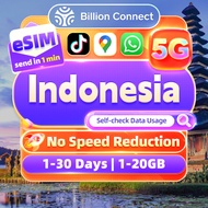 Indonesia eSIM Unlimited 5G High Speed Data Daily 500MB-3GB Total 5GB-20GB by Telkomsel eSIM Indosat