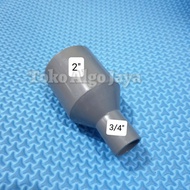 Over socket over pipe connection over 3/4" 3/2" 1" 3 3/4" 2" 3/4" 3" 2" 3" 2 1/2"