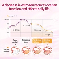 Bestpcw soy isoflavone supplement, estrogen supplement, treatment of menstrual disorders GXG