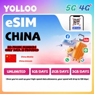 China eSIM 5G/4G with VPN Total 5GB/10GB/20GB | Instant Email Delivery | Data Card for China Travel 