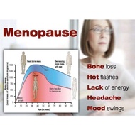 USANA ESTROPRO estrogen for women menopause systoms hot flash balancing hormones