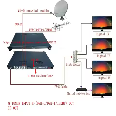 5 8 channel digital gateway stream receiver Modulator Tuner Modulator tuner to IP DVB-S2 DVB-T T2 DV