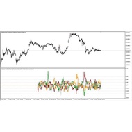 Cointegration MT5 Indicator