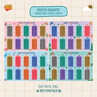Math Table Counting Learning Poster Series ( Multiplication, Division, Addition, Subtraction)
