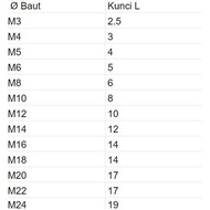 Titanium Bolt WR3 Body Fairing R15 / CBR 150R CB 500X / Ninja H2 Z900 Versys 250 ZX10R / Nmax Aerox 