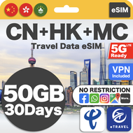 eSIM China + Hong Kong + Macau 5G VPN Unlimited Data | eTravel Beijing Shanghai Guangdong etc