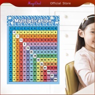 MagiDeal Math Letter Poster Multiplication Chart Teaching Educational Times Table