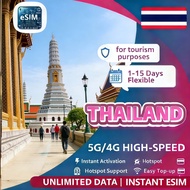 【Thailand eSIM data 】1-15 days /high-speed internet 【Unlimited hotspot 】Thailand travel prepaid eSIM