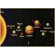 Vintage Nine Planets in the Solar System Poster Retro Poster Home Decor Kraft
