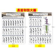 Flute Chord Chart Flute Chord Chart Flute Chord Chart Flute Chart Flute Chart Flute Chart Practice C