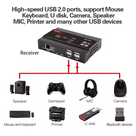 HSV563 HD KVM Extender Sender Receiver 4K@30Hz Over TCP/IP Gigabit PoE Network Switch Video Transmit