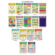 JIYAN2866 16Pcs Colors Poster Alphabet Poster Wall Chart Interactive Numbers Poster Alphabet Learnin
